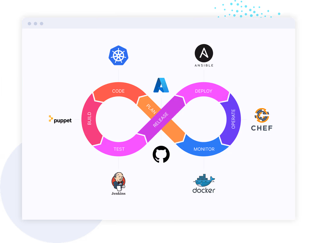 DevOps