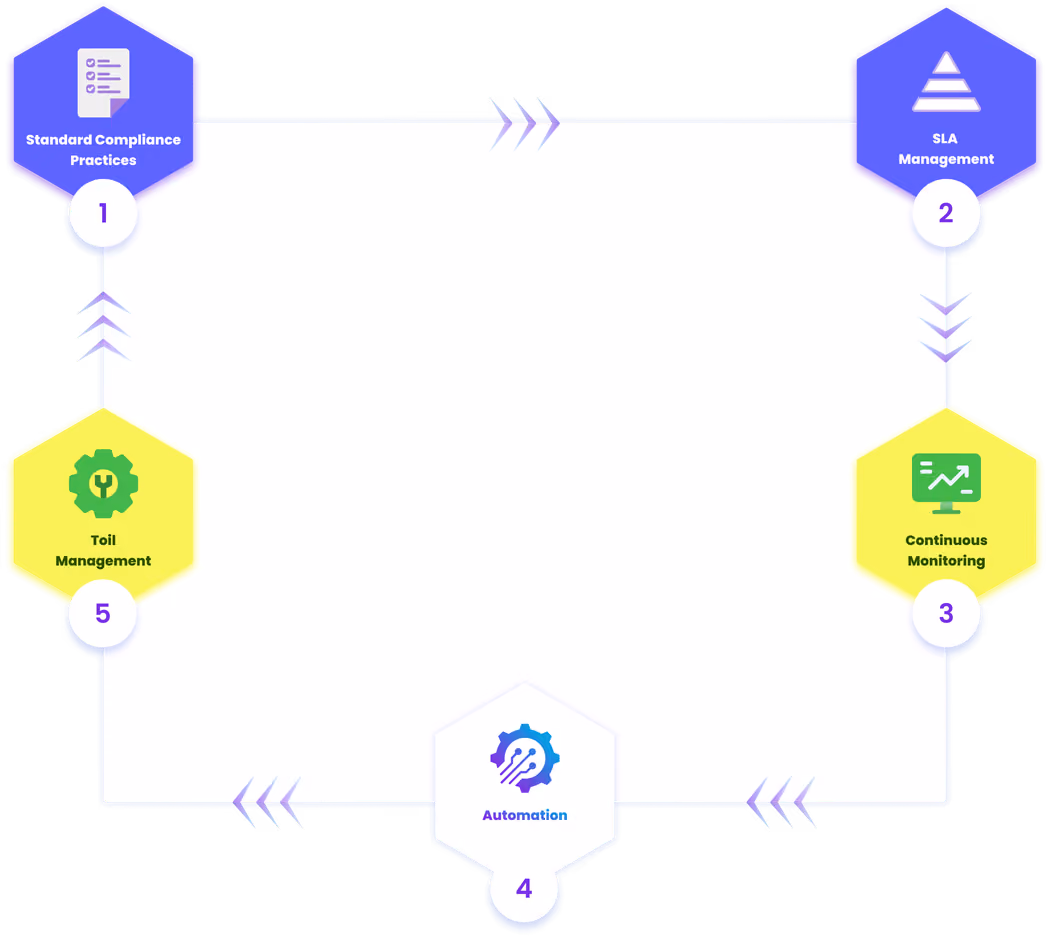 Site Reliability Engineering