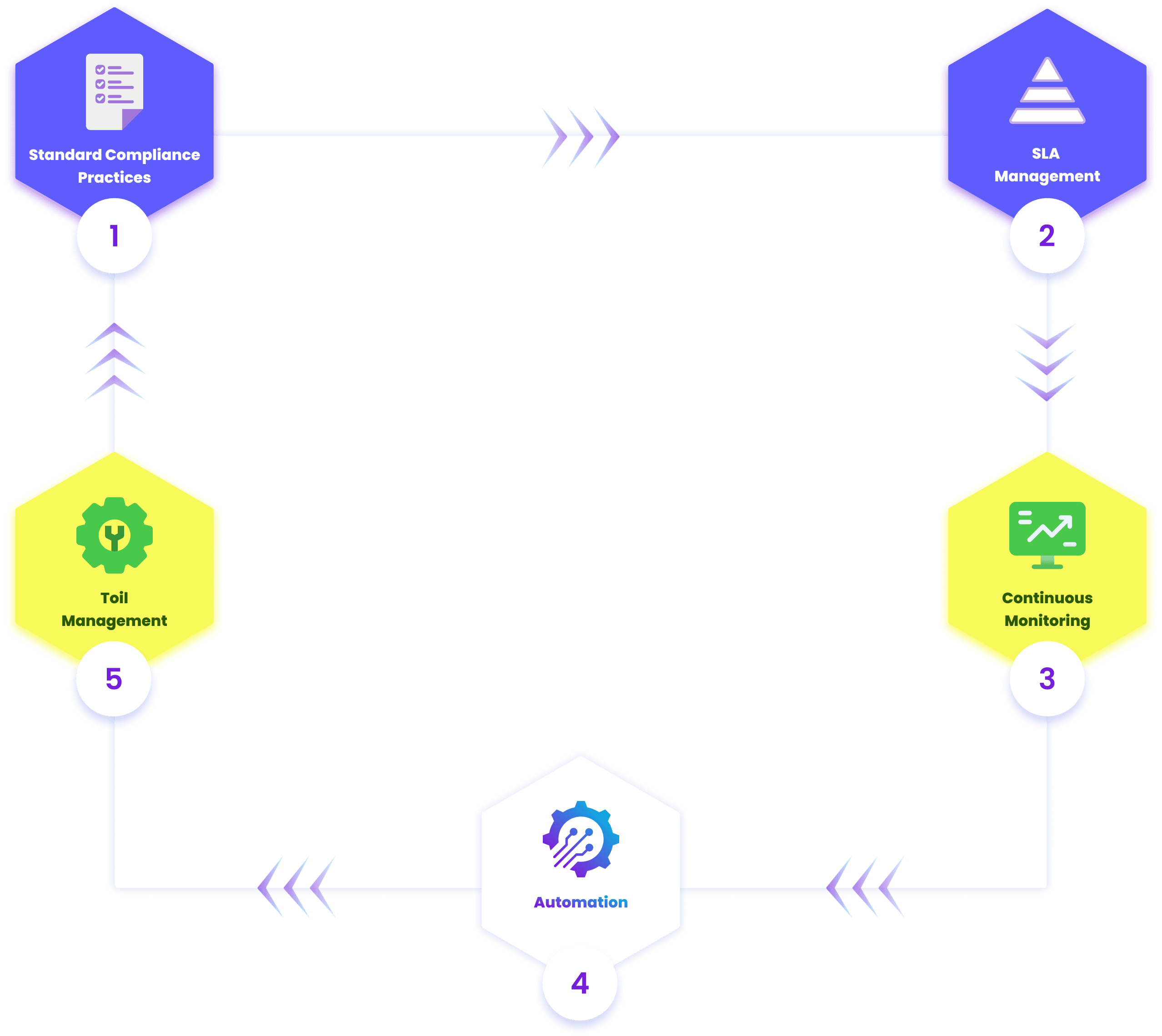 Site Reliability Engineering