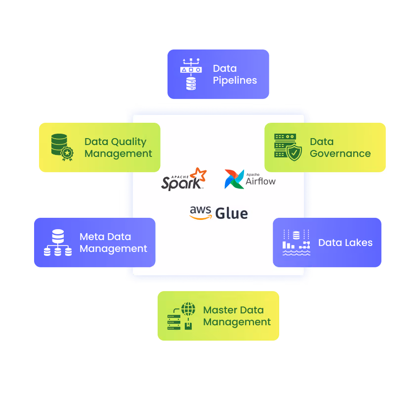 Data Engineering
